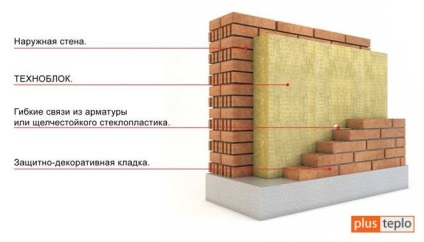 Falszigetelés hab és kőzetgyapot kívül a kezét, hogy mit válasszon