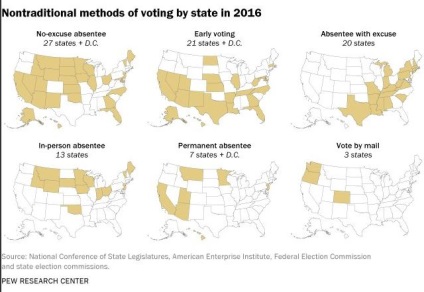 Alegerile americane ca americani vor vota pentru un tramp sau clinton