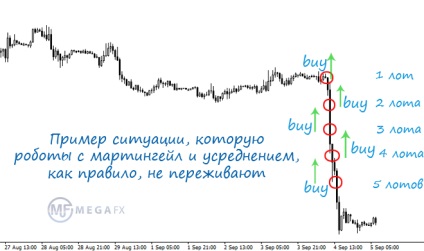 Изберете експерт - как да изберем