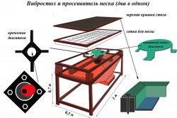 Table vibrante pentru plăci de pavaj cu construcția propriilor mâini (fotografie și video)