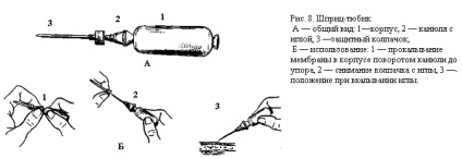 Tipuri de sângerare