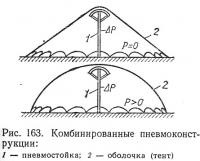 Tipuri de structuri pneumatice (cladiri de baza)