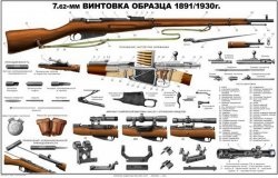 Rifle Mosin desene