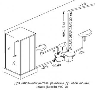 Înălțimea dușului și tava de duș de la podea