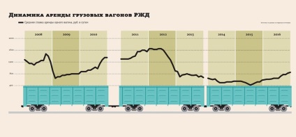 Autoritățile se pregătesc să anuleze efectiv relațiile de piață pe calea ferată