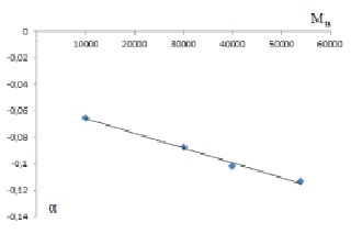 Hatása molekulatömegének polivinilpirrolidon a fázisdiagram víz-fázisú rendszer