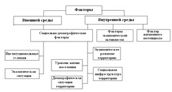 Вътрешни и външни фактори в развитието на туризма - отдих и туризъм