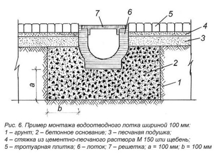 Deshidratarea (dezumidificarea) amplasamentului