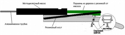 Pompa de la pompă cu propriile desene ale mâinilor