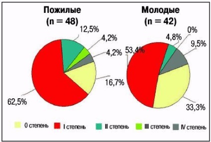 Ulcer gastric - tratamentul ulcerului gastric prin metode și metode populare