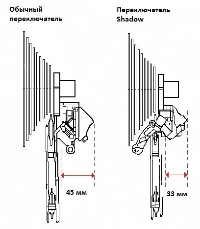 Comutator spate shimano shadow