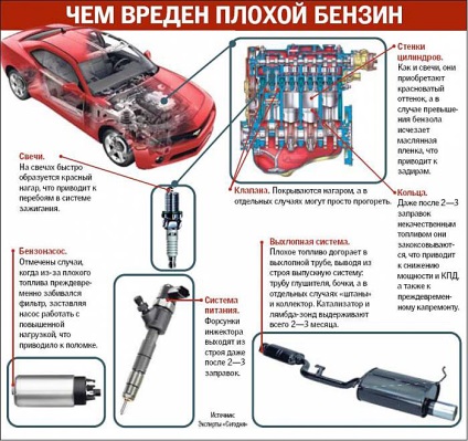 Refuziți cu benzină rău, super infa