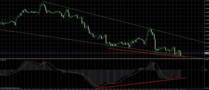 Kereset a forex alapuló személyes tapasztalat, személyes példája jövedelem forex