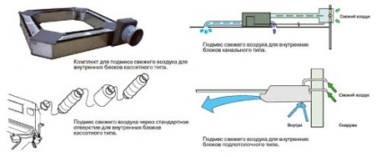 Climă sănătoasă - aparate de condiționare generală