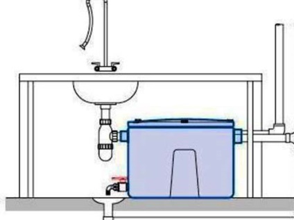 Colector de grăsimi pentru tipurile de canalizare, principiul de funcționare, instalarea