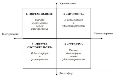 життєві переваги