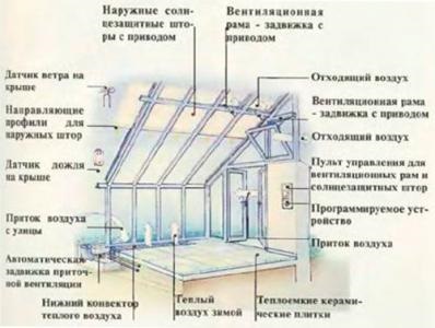 Grădini de iarnă, peisaj, construcții de iazuri, rezervoare, asistenți pentru aparate