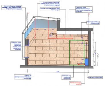 Grădini de iarnă, peisaj, construcția de iazuri, rezervoare, asistenți pentru aparate