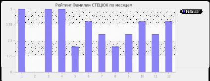 Jelentés Stetsyuk családok