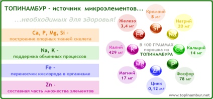 Ierusalimul pentru tractul gastro-intestinal