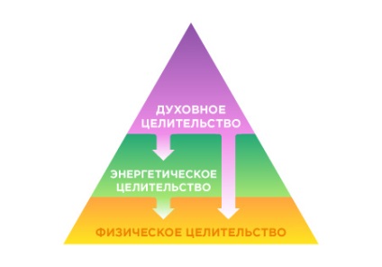 Terapia sonoră, 3 Hz, starea de veghe rugăciune, tratamentul de sunet, metoda de reabilitare, spiritualitatea