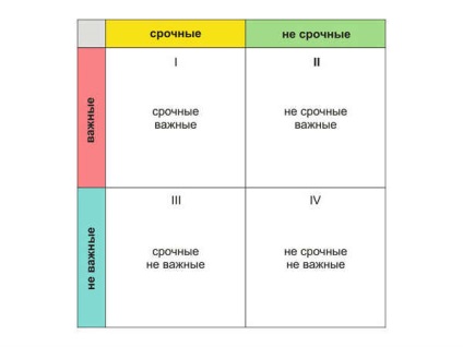 25 Reguli, ca în mai puțin timp pentru a face mai mult