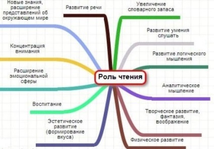 5 Motive pentru a învăța cu citirea vitezei copilului