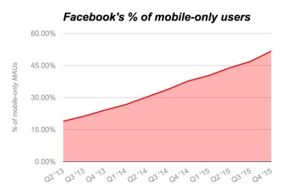 8 Funcții utile pe Facebook pe care nu le știai, noi