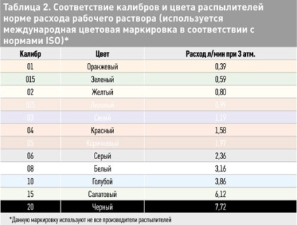 8 Tehnici de pulverizare reușite, cereale