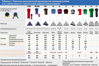 8 Tehnici de pulverizare reușite, cereale