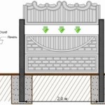 8 Tanácsok dekorációs betonblokkok kiválasztásához és beépítéséhez a kerítéshez, építési bloghoz
