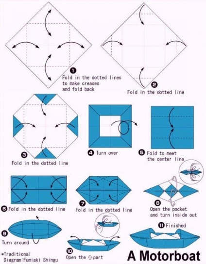 8 A gyermekkori papírcsónakok rendszerei