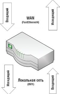 9 pași pentru a configura routerul cisco, ferestrele it pro