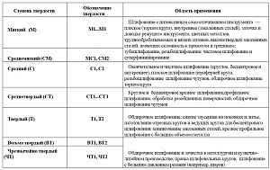 Discuri si scule abrazive - forum tehnic