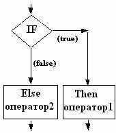 Алгоритмічний мову pascal