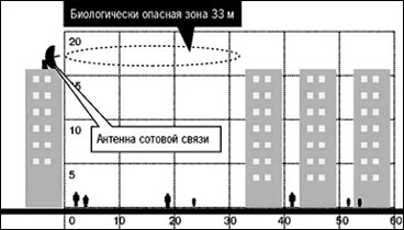 Антени стільникового зв'язку безпечно при - правильному застосуванні