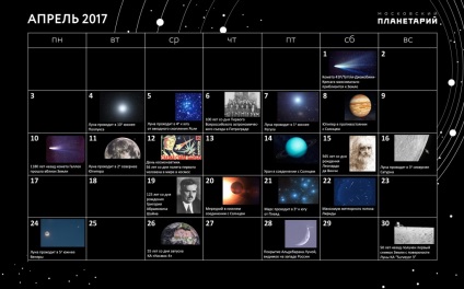 Астрономическата прогноза за април 2017