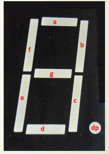 Indicator Avr cu șapte segmente
