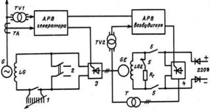 Automatikus kipusztulás (agn) - stadopedia