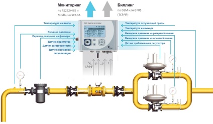 Omiteți ceea ce este un bypass în încălzire, ceea ce este necesar în sistemul de alimentare cu apă și în