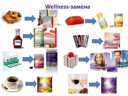 Afaceri cu wellness