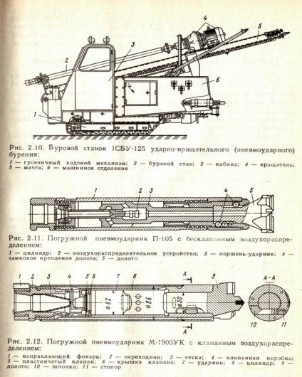 Forarea puțurilor cu impact pneumatic submersibil - stadopedia