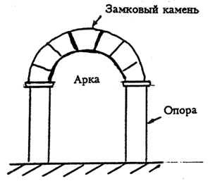 Biserica arhitectură