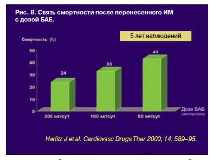 Ce este mai bine este bisoprololul sau metoprololul, bisoprololul în cardiologie reală, Bulgaria și lumea