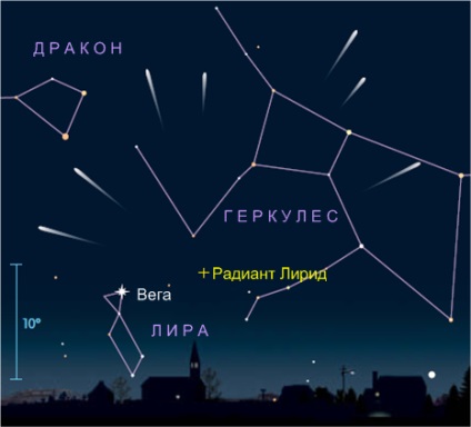 Ce să observăm pentru fanii astronomiei în aprilie 2016, calendarul observatorului, astronomia