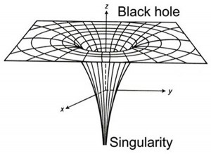 Care este singularitatea cosmologică