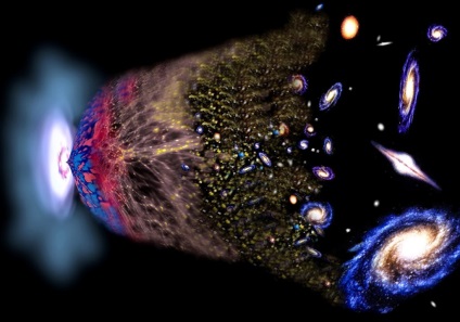 Care este singularitatea cosmologică