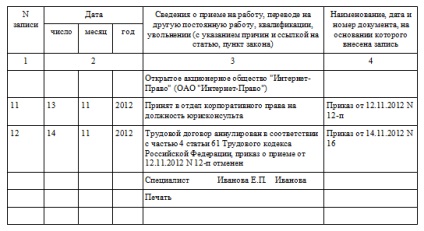 Care este anularea contractului de muncă? Consilierul Poporului