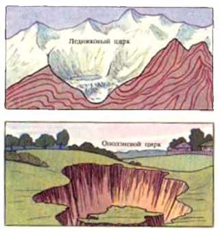 Dicționar geografic pentru circ