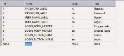 Facem localizarea site-ului pe mvc